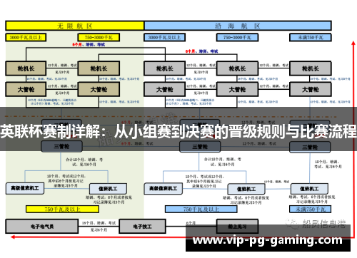 英联杯赛制详解：从小组赛到决赛的晋级规则与比赛流程