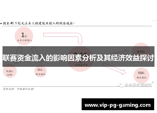 联赛资金流入的影响因素分析及其经济效益探讨