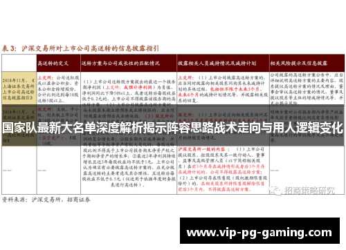 国家队最新大名单深度解析揭示阵容思路战术走向与用人逻辑变化